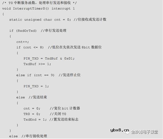 UART串口通信的初步认识