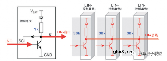 什么是LIN总线？车载总线之LIN总线概述