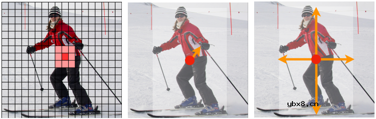 浅析自动驾驶视觉感知算法