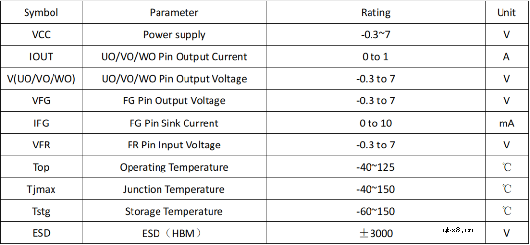 介绍一种三相正弦波无传感器风扇电机驱动IC-GC5958