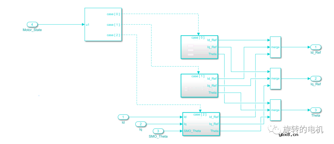 基于滑膜观测器SMO的无感控制+Matlab/Simulink仿真详解