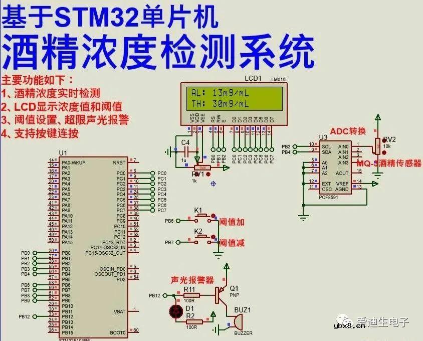 基于STM32单片机的酒精浓度检测系统设计