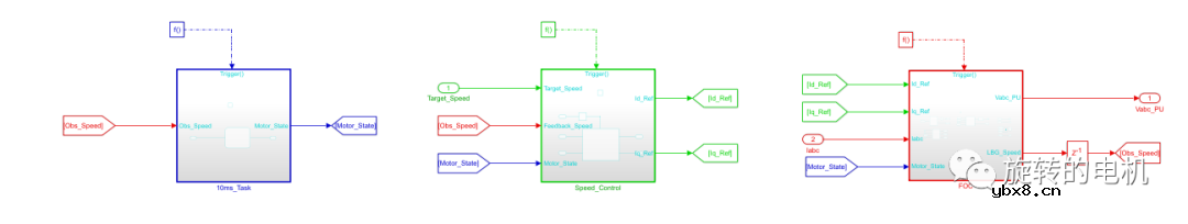 基于龙伯格观测器Luenberger的无感控制+Matlab/Simulink仿真