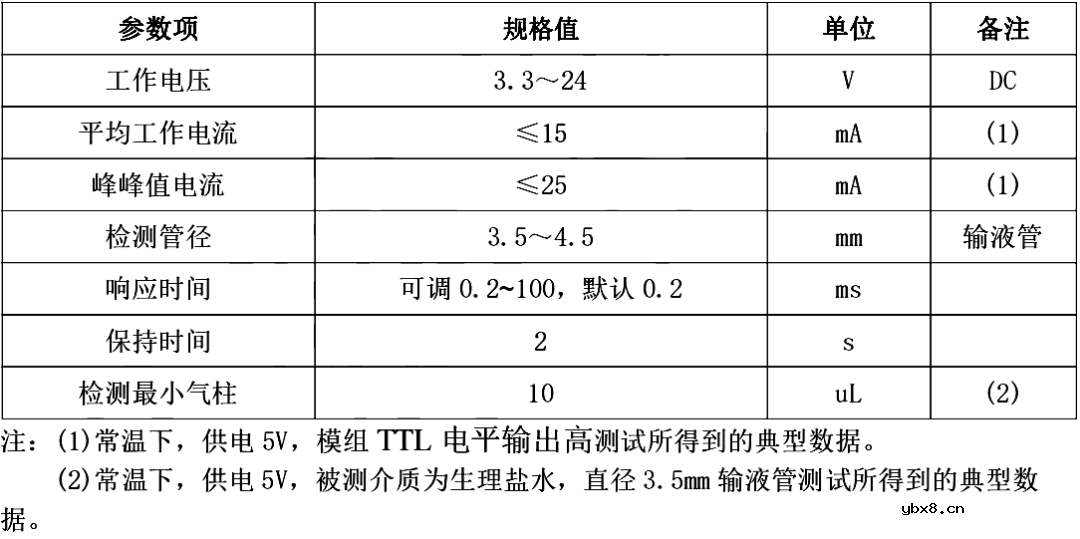超声波气泡传感器监测输液管中的气泡预防医疗事故