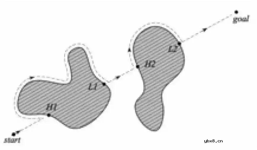 避障常用哪些传感器？机器人视觉避障原来是这样的