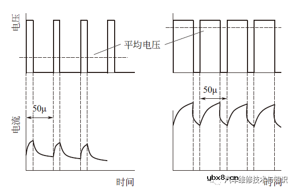 电动助力转向系统（EPS）的构成与工作原理