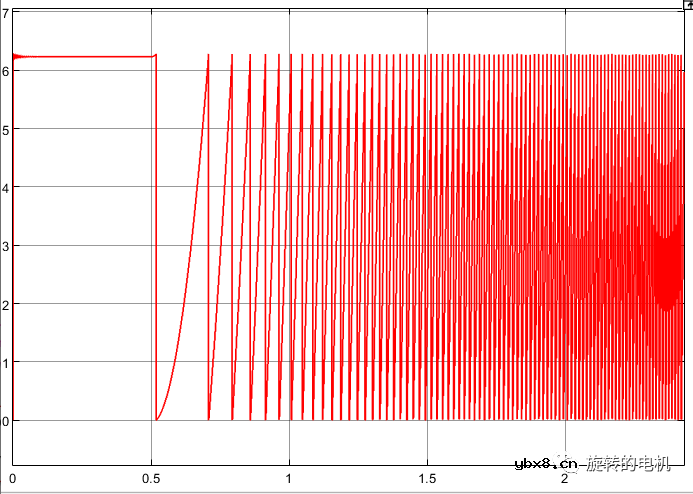 基于滑膜观测器SMO的无感控制+Matlab/Simulink仿真详解