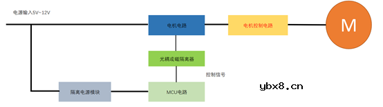 MCU供电电路的设计经验分享