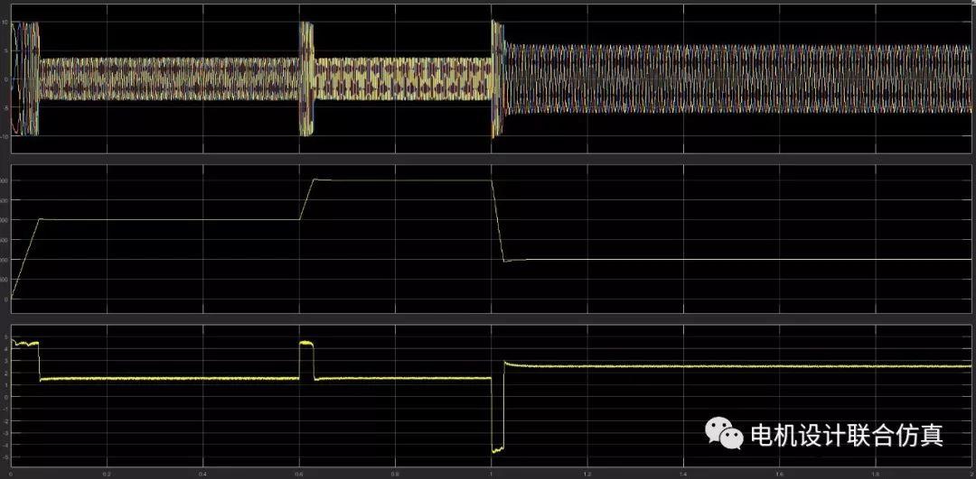 基于Simulink的无刷直流电机BLDC无位置闭环控制