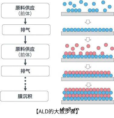 MEMS传感器的主要构造？MEMS芯片与集成电路芯片有什么区别？