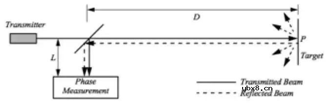 避障常用哪些传感器？机器人视觉避障原来是这样的