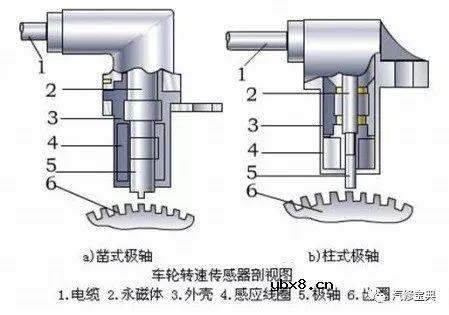 汽车传感器检测技巧16则，一般人我不告诉他！