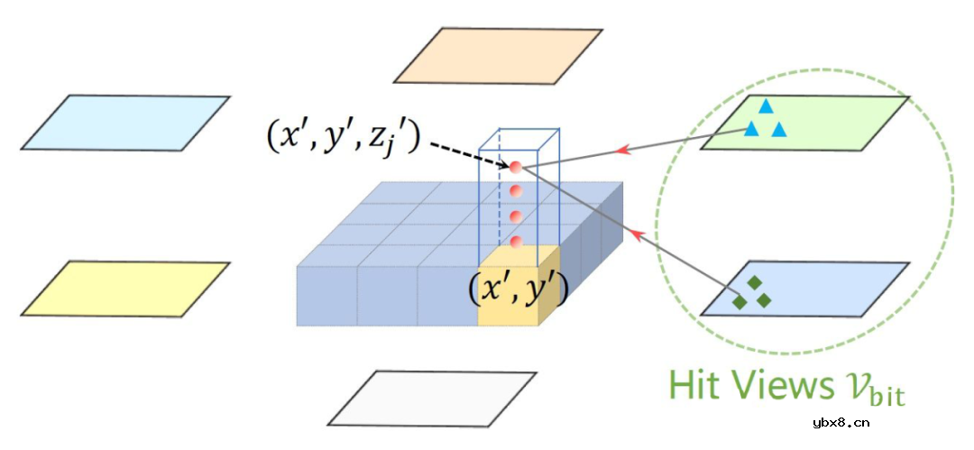 如何利用车载环视相机采集到的图像实现精准的3D目标检测