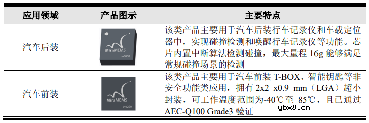 科创板要再迎一家MEMS传感器厂商？