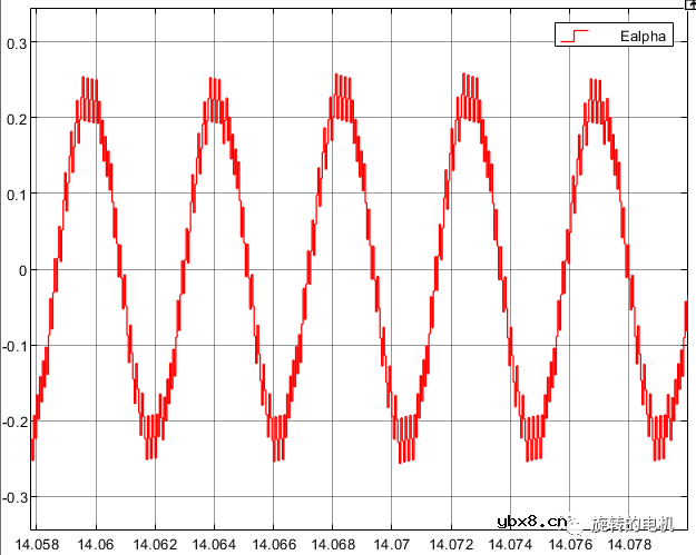基于滑膜观测器SMO的无感控制+Matlab/Simulink仿真详解