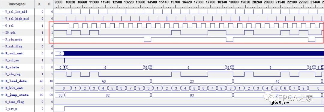 IIC总线的原理与Verilog实现