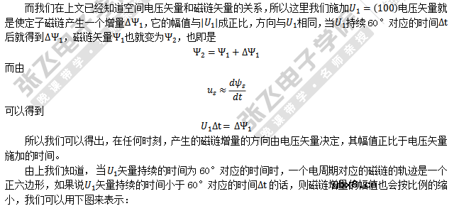为什么要使用SVPWM来控制电机呢？有霍尔传感器SVPWM学习总结