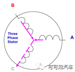 什么是旋变零位偏角？为什么每台电机都需标定旋变零位偏角？