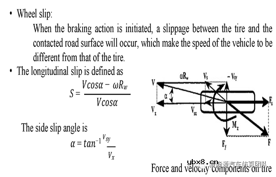 基于Simulink防抱死制动系统的设计方案