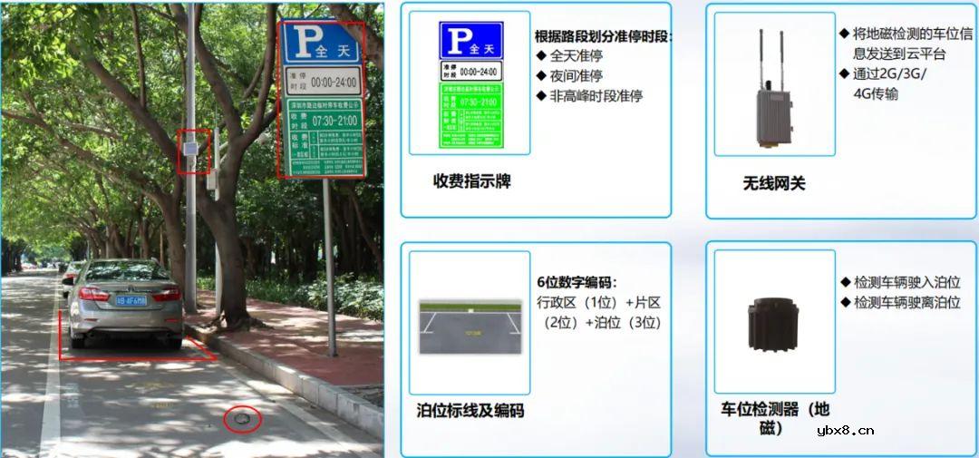 浅谈无线地磁车辆检测器的几大应用