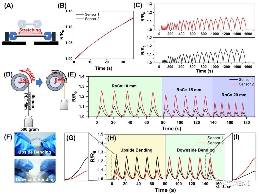 用于穿戴式运动捕捉的差分式柔性应变传感器