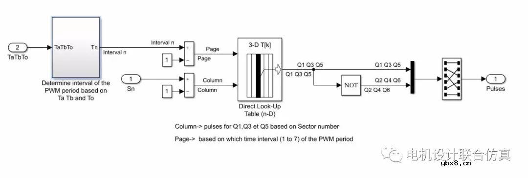 基于Simulink的无刷直流电机BLDC无位置闭环控制