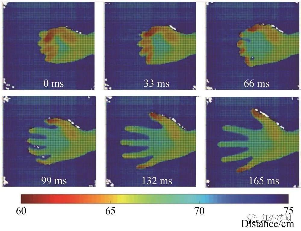 基于单光子雪崩二极管阵列的成像技术研究进展