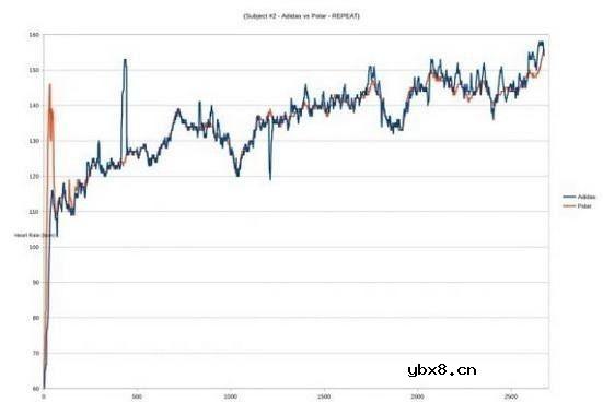 可穿戴健身追踪设备的光学心率传感器简析