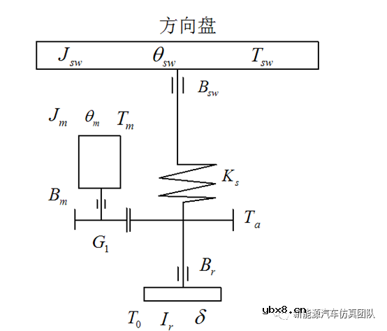 怎么设计一种基于Simulink的电机助力转向系统呢？