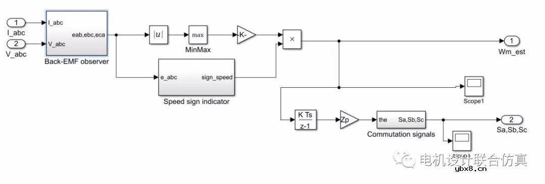 基于Simulink的无刷直流电机BLDC无位置闭环控制