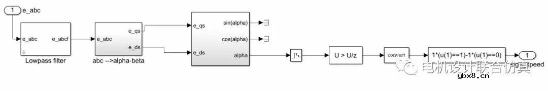 基于Simulink的无刷直流电机BLDC无位置闭环控制