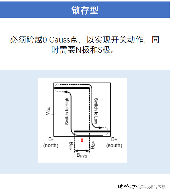 霍尔传感器IC在汽车电子中的应用