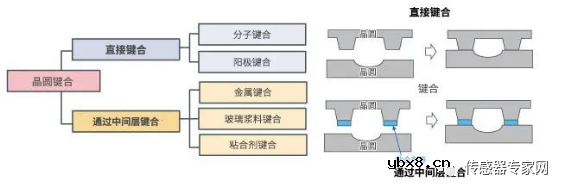 MEMS传感器的主要构造？MEMS芯片与集成电路芯片有什么区别？