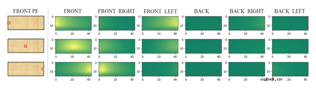 如何利用车载环视相机采集到的图像实现精准的3D目标检测