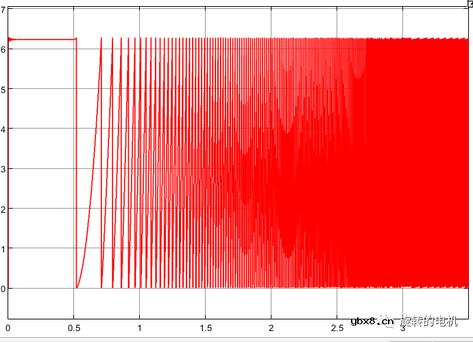 基于扩展卡尔曼滤波EKF的无感控制+Matlab/Simulink仿真案例