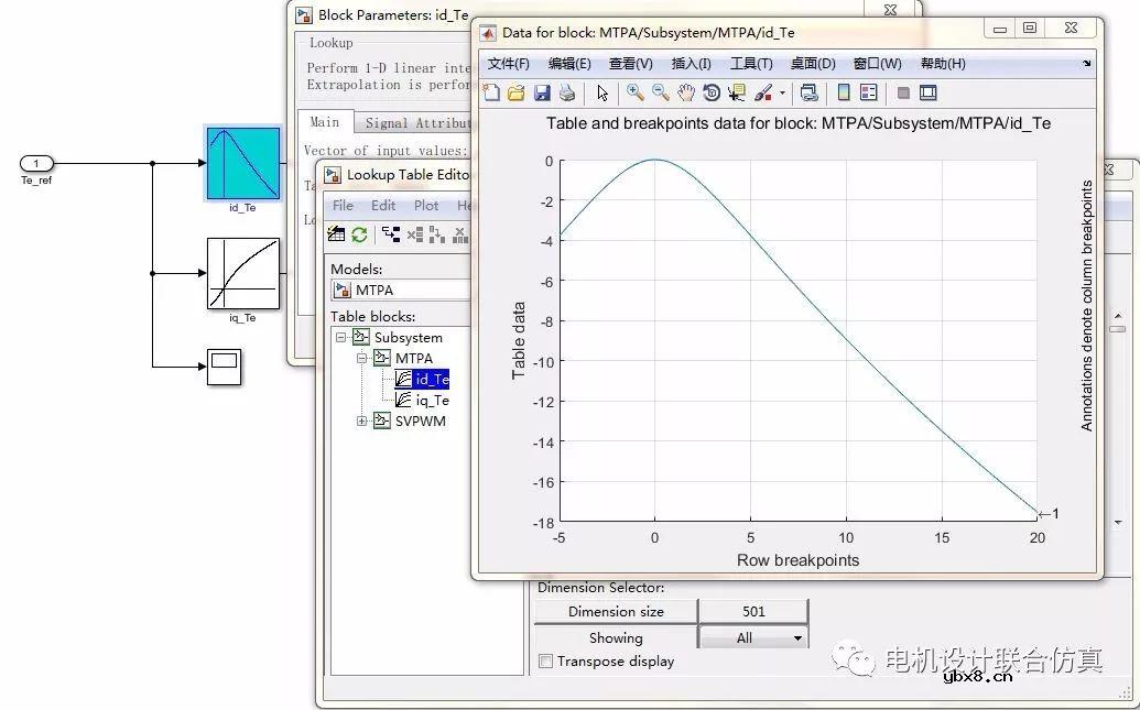 基于Simulink的无刷直流电机BLDC无位置闭环控制