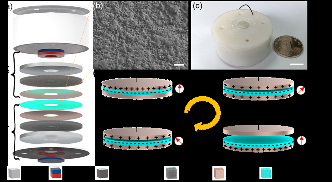 超宽频响应准零刚度高灵敏摩擦振动传感器