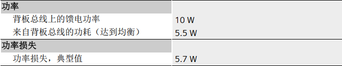 西门子1500电源模块的选择分类