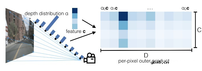 如何利用车载环视相机采集到的图像实现精准的3D目标检测