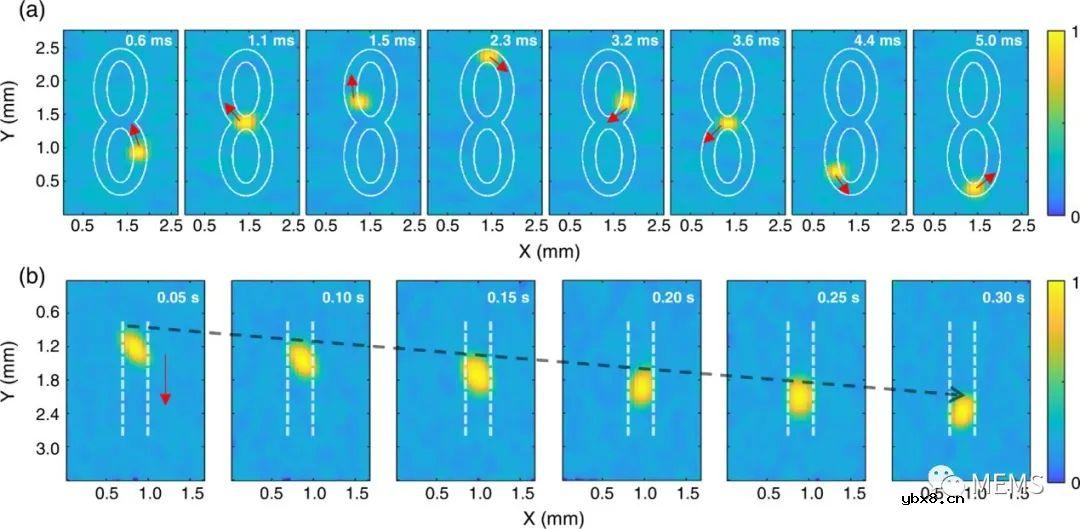 并行询问的微环传感器阵列用于光声层析成像