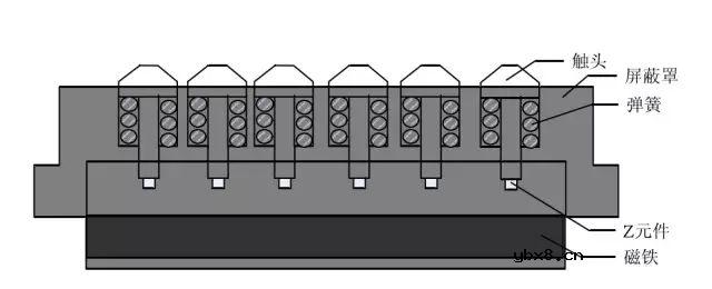号称电子皮肤的触觉传感器