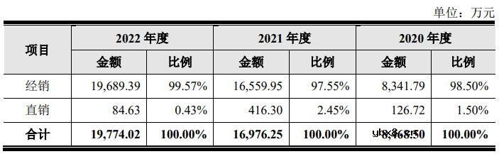 科创板要再迎一家MEMS传感器厂商？