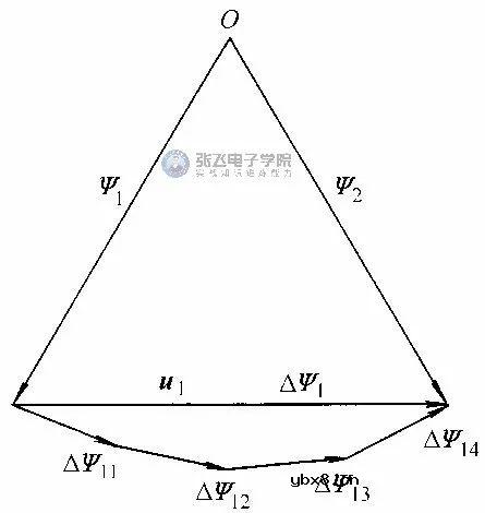 为什么要使用SVPWM来控制电机呢？有霍尔传感器SVPWM学习总结