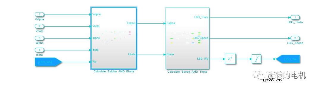基于龙伯格观测器Luenberger的无感控制+Matlab/Simulink仿真