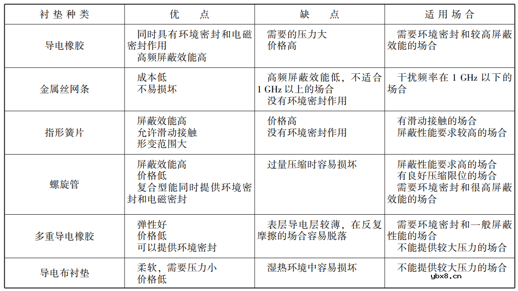 EMC干扰三要素？聊聊屏蔽和EMC的故事