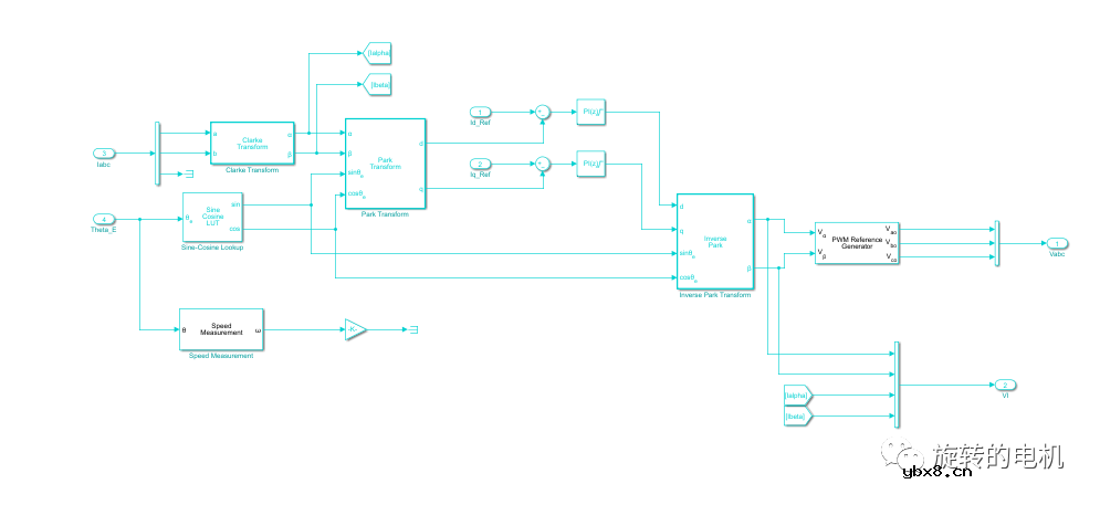 基于扩展卡尔曼滤波EKF的无感控制+Matlab/Simulink仿真案例