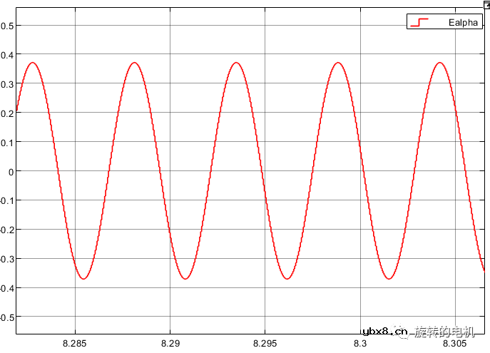 基于龙伯格观测器Luenberger的无感控制+Matlab/Simulink仿真