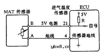 汽车传感器检测技巧16则，一般人我不告诉他！