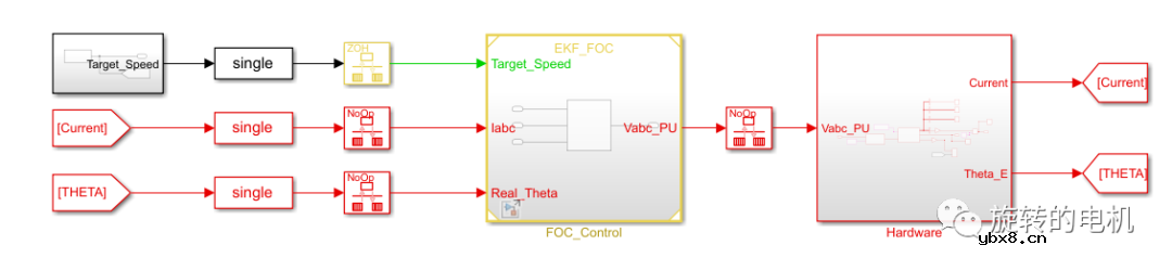 基于扩展卡尔曼滤波EKF的无感控制+Matlab/Simulink仿真案例