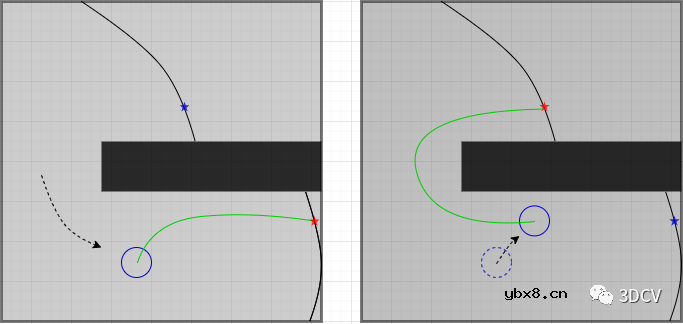 ROS平台下三种常用的自主探索算法原理